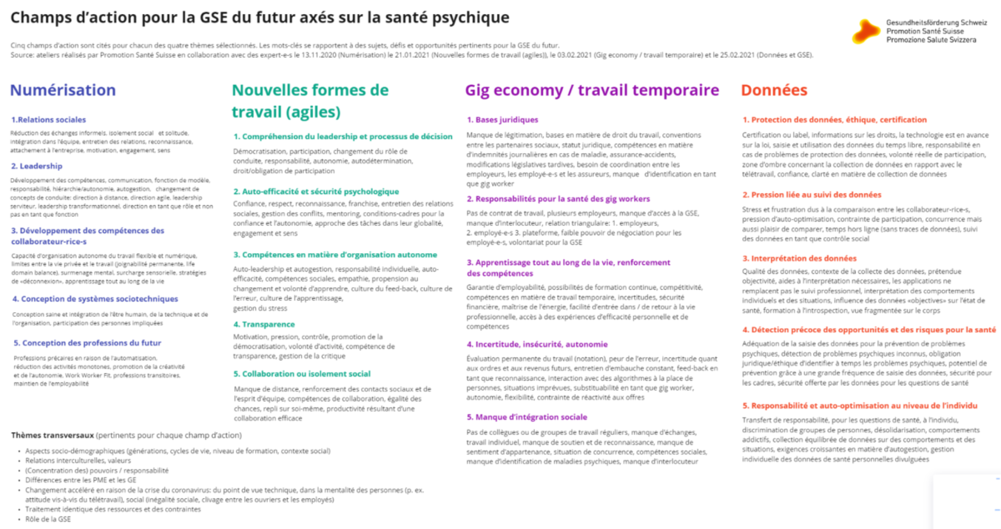 PDF Champs d’action pour la GSE du futur